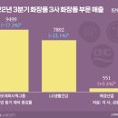 뷰티아모레 비즈워치