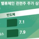 불스