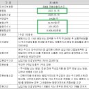 성일유통 이미지
