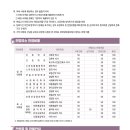 창신대학교 대학원 이미지