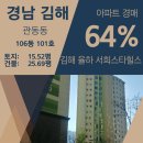 율하 서희스타힐스아파트 | 경남 김해시 관동동 김해 율하 서희스타힐스 아파트 경매[64%_1억 9800]