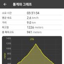 회화면복지회관 화장실 | 밀양 운문산 등산코스 산행지도♧상양복지회관 주차장~아랫재 최단코스 (영남알프스)
