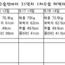 [미니미's 허벅지+엉덩이 지방흡입①] 수술날~7일까지^^ 이미지