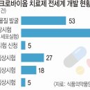 마이크로바이옴글로벌