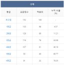 2025학년도 수능 디데이, 시간표, 등급컷 총정리
