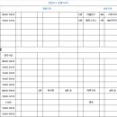 2022년 광양리그 플레이오프 일정입니다. 이미지