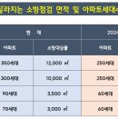 에스엠소방 이미지