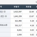성일유통 네이버블로그