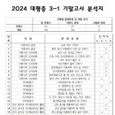 대평중학교(정자동) 이미지