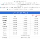 모악랜드 이미지