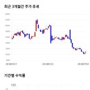 11650-7-9-5 이미지