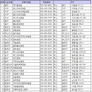 호약국 이미지