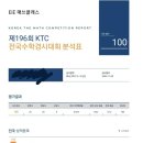 임팩트영어학원 - 김포시 수기로 115 | 임팩트영어학원