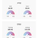 씨엔에스솔루션 | IT서비스 클라우드 AI 엘지 LG 씨엔에스 2월 공모주 청약 공모가 61900원 6월 7만원 매도 익절매도 후기