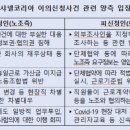 샤넬코리아 상대로 제기한 'OECD다국적 기업 가이드라인 이의신청' 사건 1차 평가서 이미지