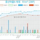 참좋은부부치과 이미지
