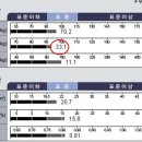 구미퍼스널트레이닝웰라인휘트니스 이미지