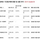 더플러스컴퍼니
