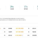 더온요양보호사교육원 이미지