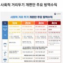 슈가유흥주점 | 사회적 거리두기 4단계- 학교,스포츠관람, 결혼식 등 바뀌는 것들