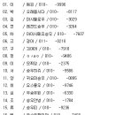 [2014년 08월 15일 슈퍼스타K6 올스타콘서트] 최종명단 & 공지 이미지
