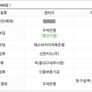 영조부동산중개사무소 네이버블로그