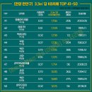 박달로 497번길 80 네이버블로그