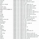 소피아 헤어 겔러리