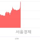 서울에스엔피 서울경제