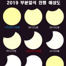 부분밖의 부분 이미지