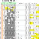 김해시 장유면 대청리 302-1 ∼  316-1(롯데마트 옆) | 15명 당첨된 로또765회 1등 로또당첨번호와 당첨판매점