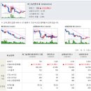 Re:LG화학/화인베스틸/씨그널엔터테인먼트그룹/세종텔레콤 이미지