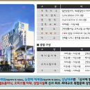 롯데상가 이미지