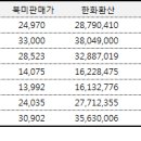 수입차 한국오면 몸값 부푼다? 한국차도 한국에서 팔 땐.... 이미지