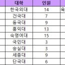 정신여자고등학교 이미지