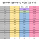 중앙하이츠 이미지