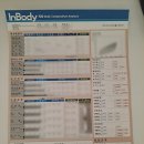 와부건강생활지원센터 이미지