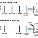 (유)큐브환경 네이버블로그