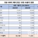 중앙뷰티