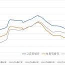남항주유소 이미지