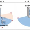 앞거리[남] 네이버블로그