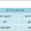 케이지케미칼(주) 이미지