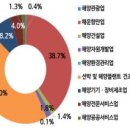 해양산업 이미지