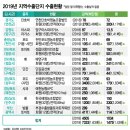 향미(김영