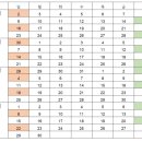 한국향기명상협회 강사과정 안내