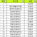 용인대 백룡 태권도 이미지