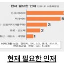 ■ 인포그래픽(사회,경제,금융) 이미지