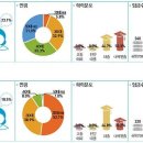 10년 후 직업 전망 의사 '흐림'…한의사 '맑음' 이미지