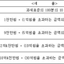 상속세 및 증여세법[시행 2024. 3. 22.] 이미지