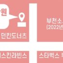 용림빌딩 이미지